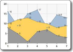 Descrição: Imagem do tipo de gráfico de área