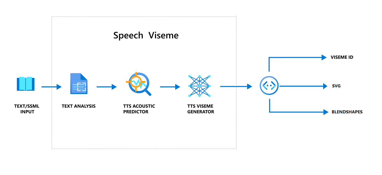 Diagrama do fluxo de trabalho geral do visema.