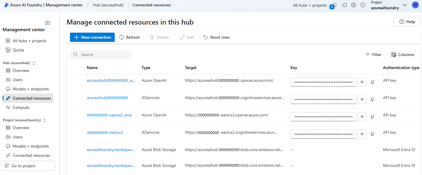 Captura de tela do Azure AI Foundry mostrando uma exibição de auditoria de todos os recursos conectados em um hub e seus projetos.