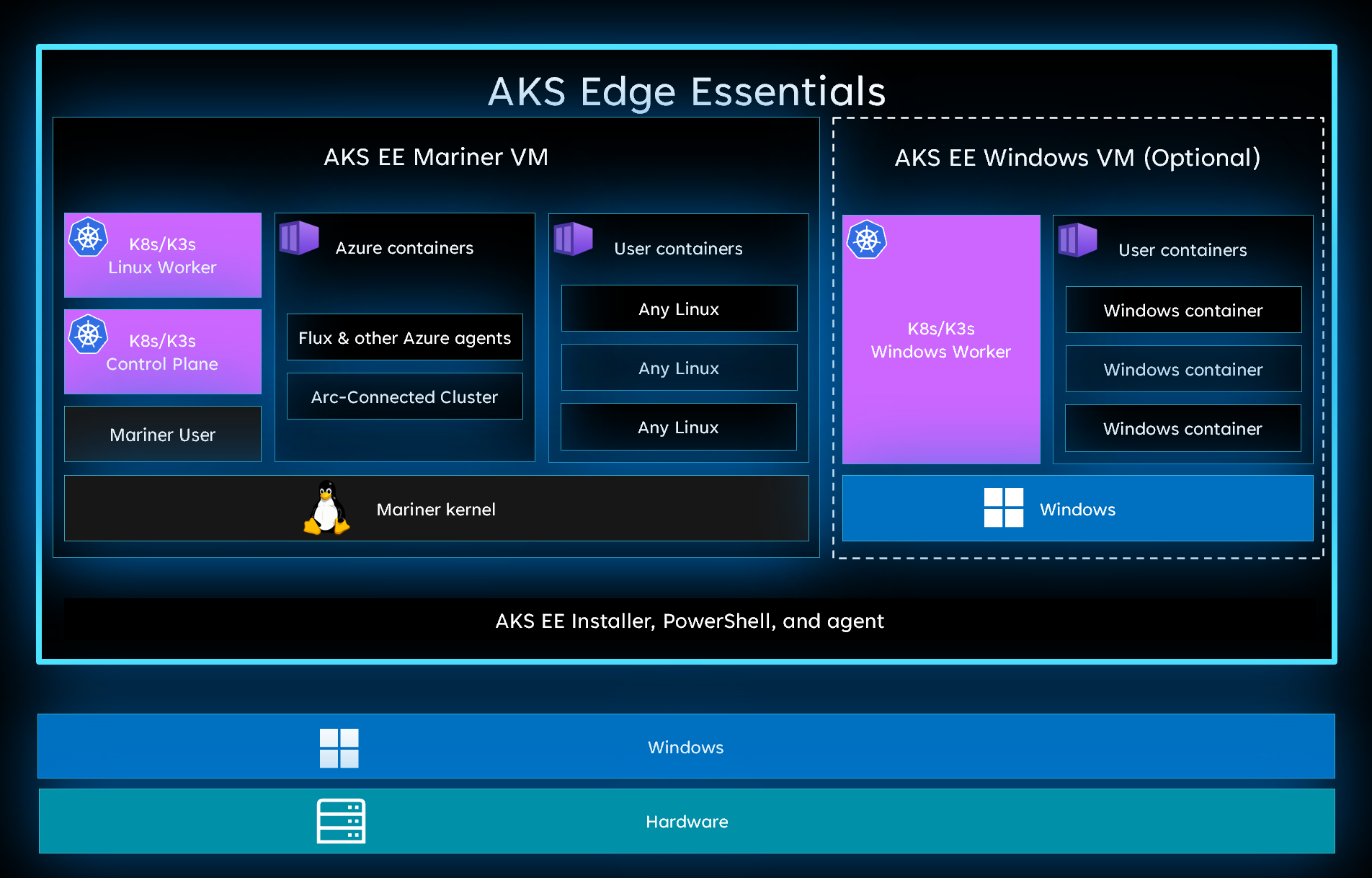 Captura de tela mostrando as VMs no AKS Edge.