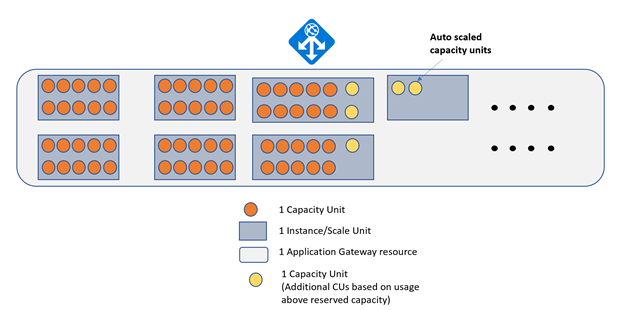 Diagrama de dimensionamento automático 2.