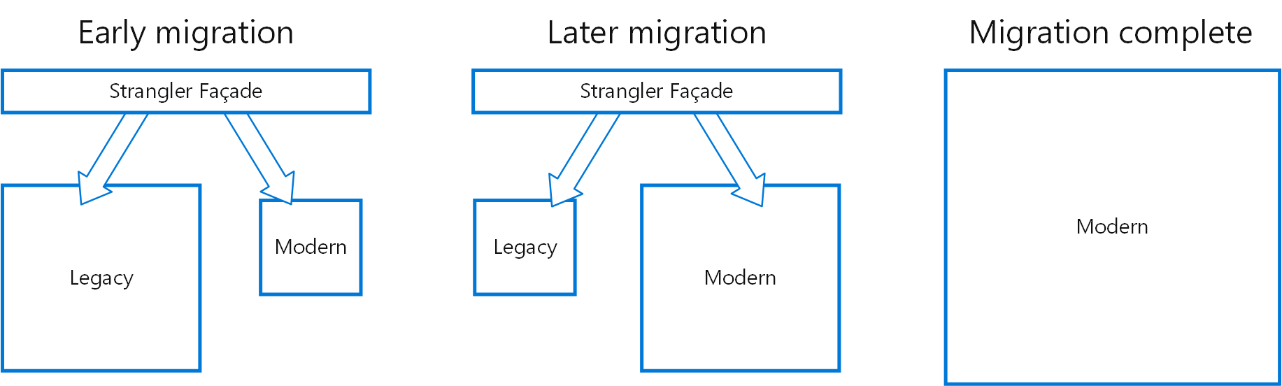 Diagrama do padrão de figueira estranguladora