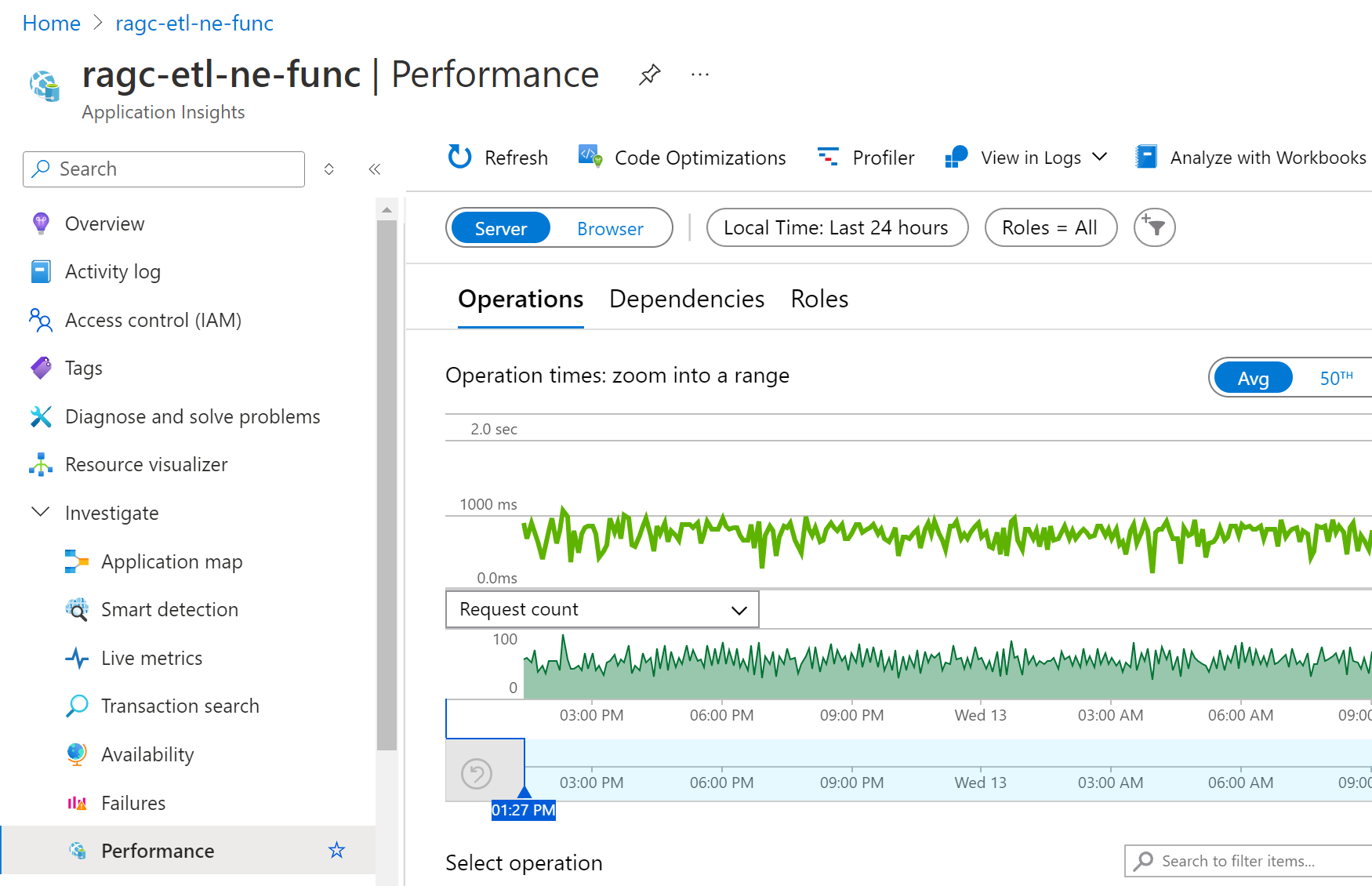 Captura de tela que mostra a telemetria Host.Results no painel Desempenho do Application Insights.