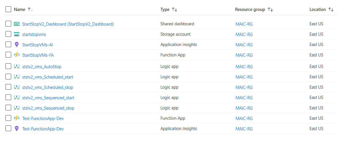 Lista de recursos da implantação de modelo Iniciar/Parar VMs