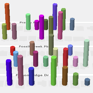 Camada de coluna 3D no mapa