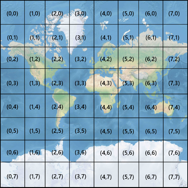 Mapa das coordenadas de bloco