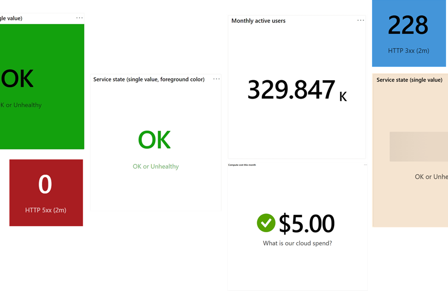 Captura de tela mostrando um exemplo de uma visualização de estatística do Azure Workbooks.