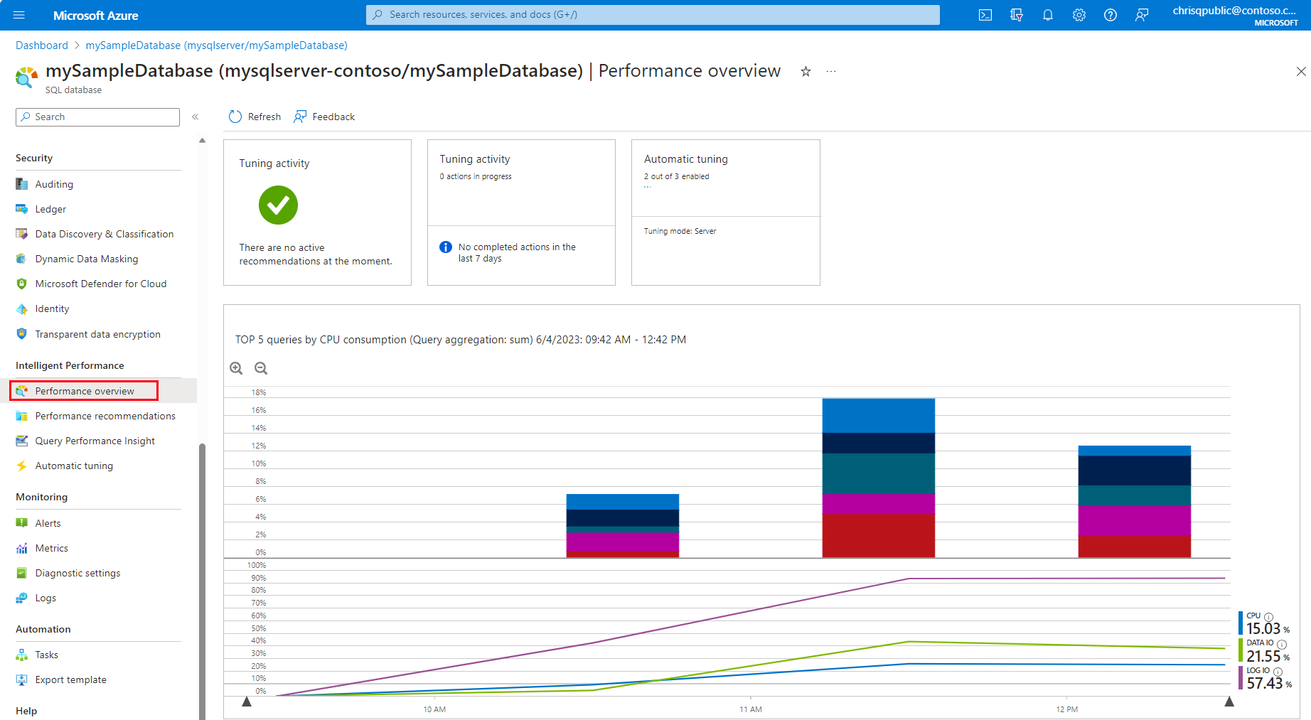 Captura de tela do portal do Azure, com a visão geral do desempenho do Banco de Dados SQL do Azure.