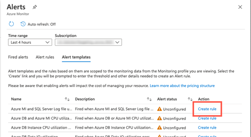 Captura de tela da página Alertas do Azure Monitor no portal do Azure. Na guia de Modelos de alertas, um link Criar regra para um dos alertas está realçado.