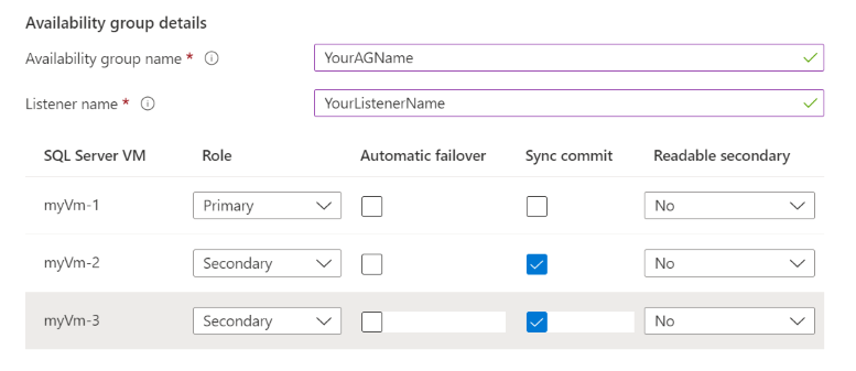 Captura de tela do portal do Azure mostrando os detalhes do grupo de disponibilidade. 