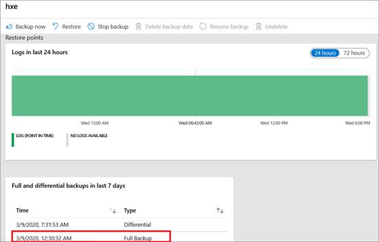 Captura de tela que mostra o painel 'Pontos de restauração' para exibir os últimos backups executados.