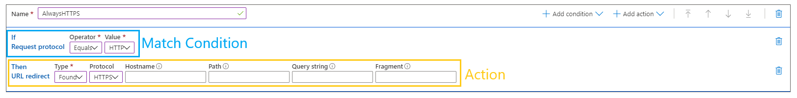 Captura de tela da estrutura de regras da Rede de Distribuição de Conteúdo do Microsoft Azure.