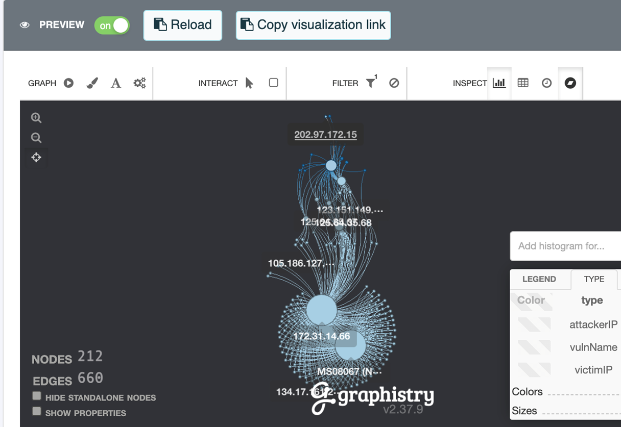 Instantâneo do Graphistry