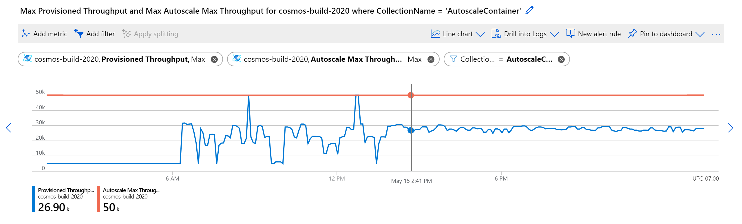 Captura de tela de exemplo de carga de trabalho usando dimensionamento automático, com dimensionamento automático de RU/s máximo de 50.000 RU/s e taxa de transferência variando de 5.000-50.000 RU/s.