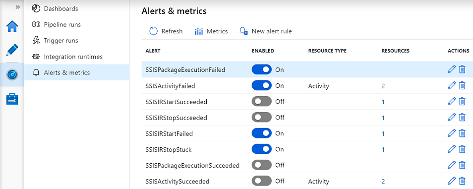 Como gerar alertas operacionais do SSIS no portal do ADF