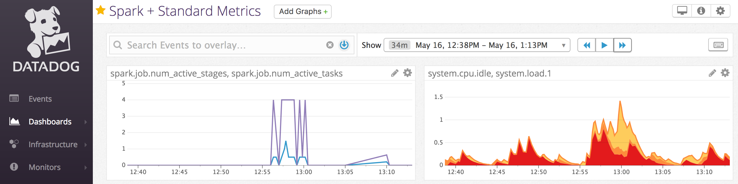 Datadog metrics