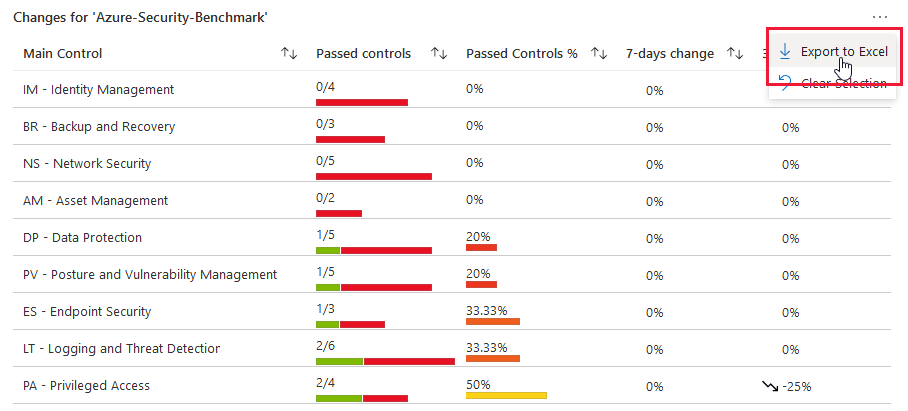 Captura de tela que mostra como exportar dados de uma pasta de trabalho de conformidade para o Excel.