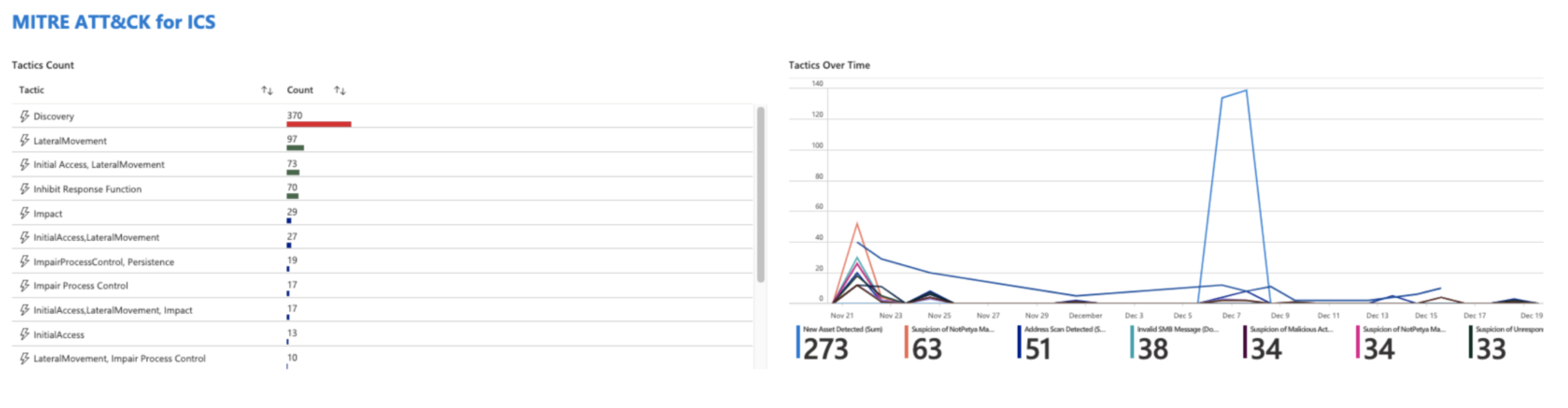 Image of MITRE ATT&CK graph