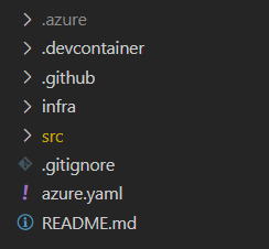 Captura de tela que mostra uma estrutura de modelo do Azure Developer CLI.