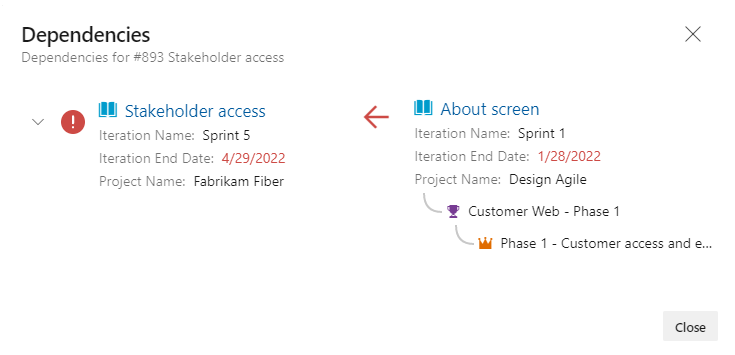 Caixa de diálogo Dependências para um item de trabalho com dependencies-cross-project.