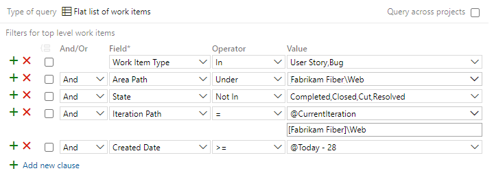 Captura de tela que mostra itens de trabalho do Editor de Consultas recém-criados e adicionados a um sprint após a data de início.