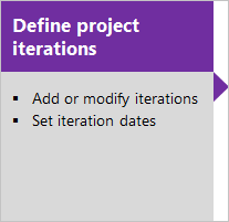 Definir sprints de projeto