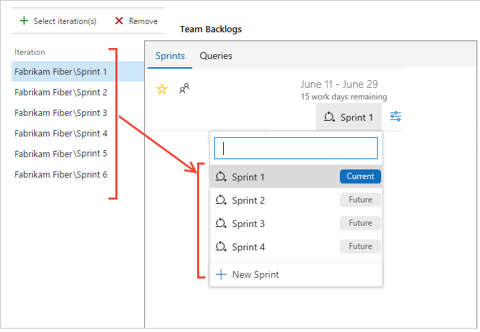 Sprints selecionados para uma equipe