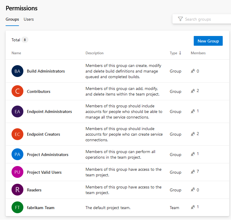 Captura de tela de grupos e permissões no nível do projeto, versão prévia do Azure DevOps.