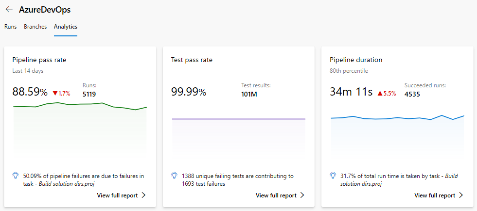 Captura de tela que mostra a guia Analytics.