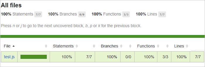 Exibir relatórios html