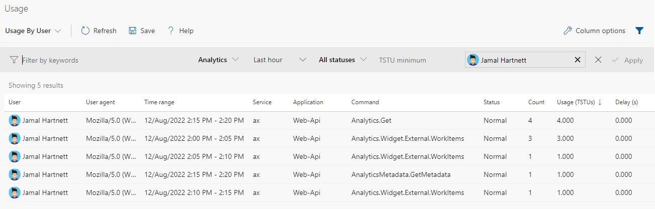 Captura de tela da página Uso para um único usuário e Analytics.