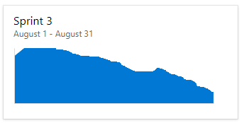 A captura de tela mostra a caixa de diálogo de configuração do widget Legado do Sprint Burndown.