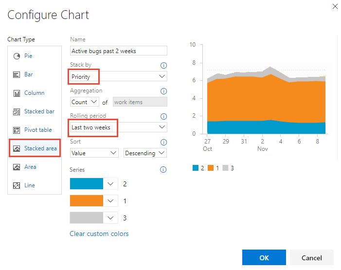 Captura de tela da caixa de diálogo Configurar gráfico, gráfico de tendências de duas semanas.