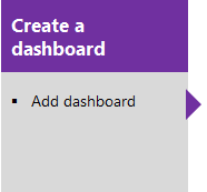 Diagrama é um link para Adicionar artigo de painel.