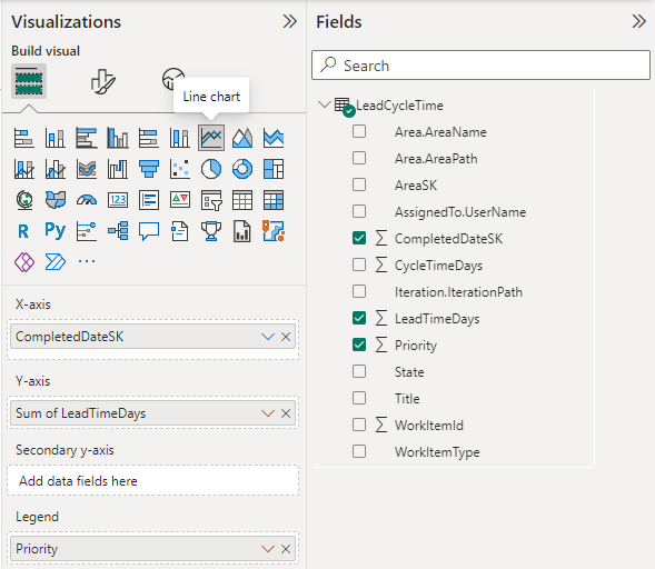 Captura de tela das seleções de Visualizações e Campos do Power BI para o relatório de gráfico de tendências de Lead Time. 