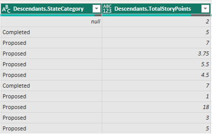 Captura de tela da coluna Descendentes expandida do Power BI. 