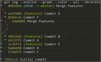 log de console do Git graph