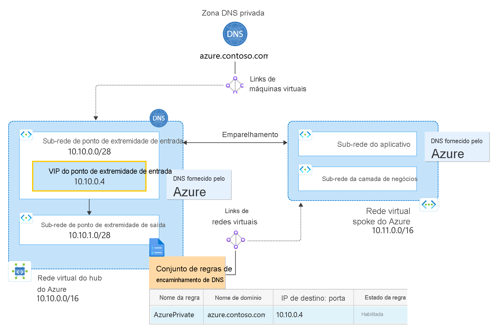 Hub and spoke with ruleset diagram.