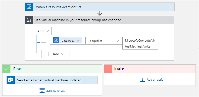 Captura de tela que mostra o designer de fluxo de trabalho com um fluxo de trabalho que monitora uma máquina virtual usando a Grade de Eventos do Azure.