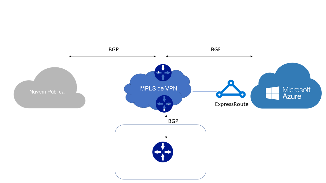 Diagrama que mostra um provedor Layer3.