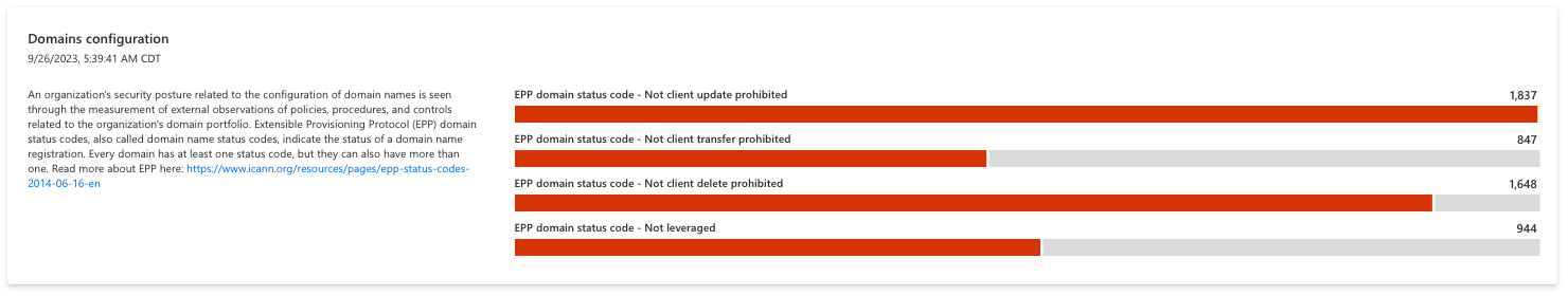 Captura de tela do gráfico de configuração do domínio.