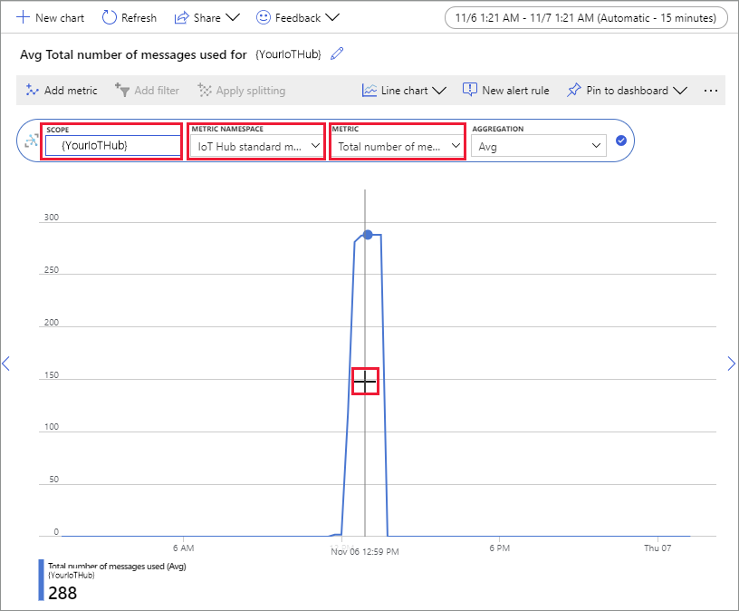 Exibir métricas do Hub IoT do Azure