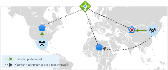 Diagrama da exibição de tráfego de região global.