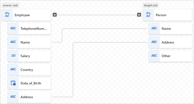 Captura de tela mostrando o mapeamento em um loop contínuo entre outros itens da matriz nas matrizes de origem e destino.