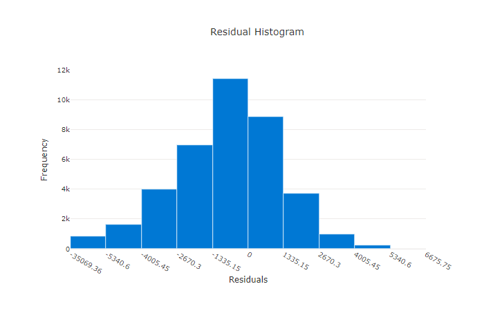 Gráfico de resíduos para um modelo ruim