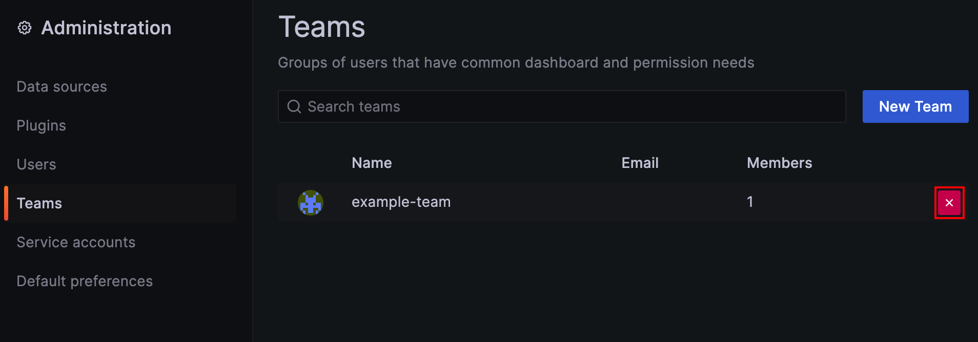 Captura de tela da plataforma do Grafana. Remover uma equipe do Grafana.