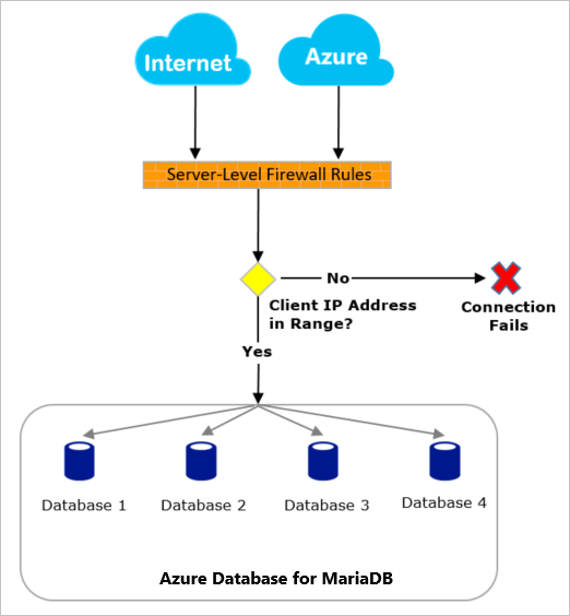 Fluxo de exemplo de como funciona o firewall