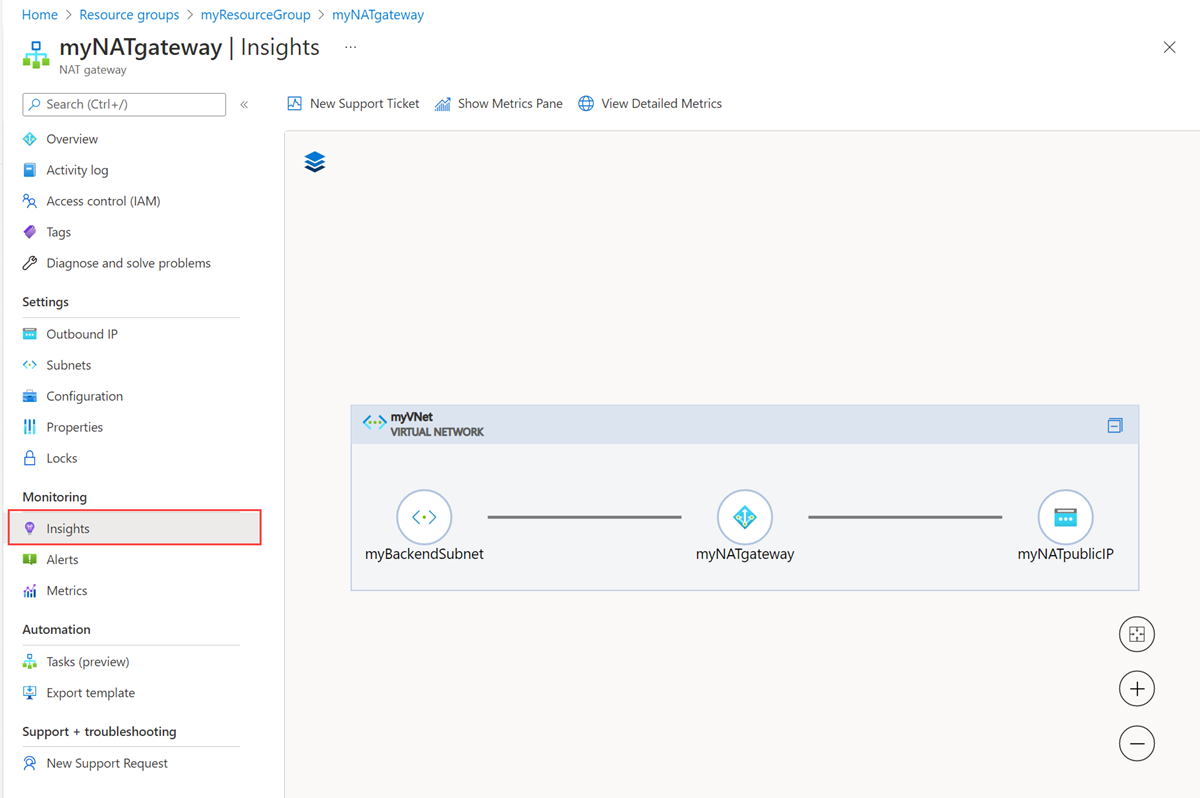 Captura de tela da seção Insights do gateway de NAT.