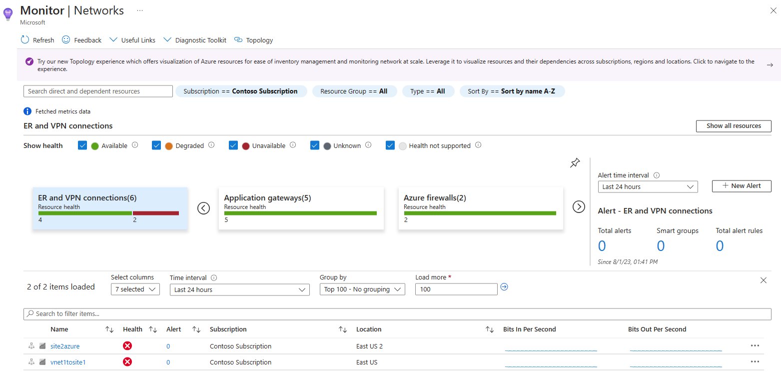 A captura de tela mostra a integridade do recurso e a exibição de métricas nos insights de rede do Azure Monitor.