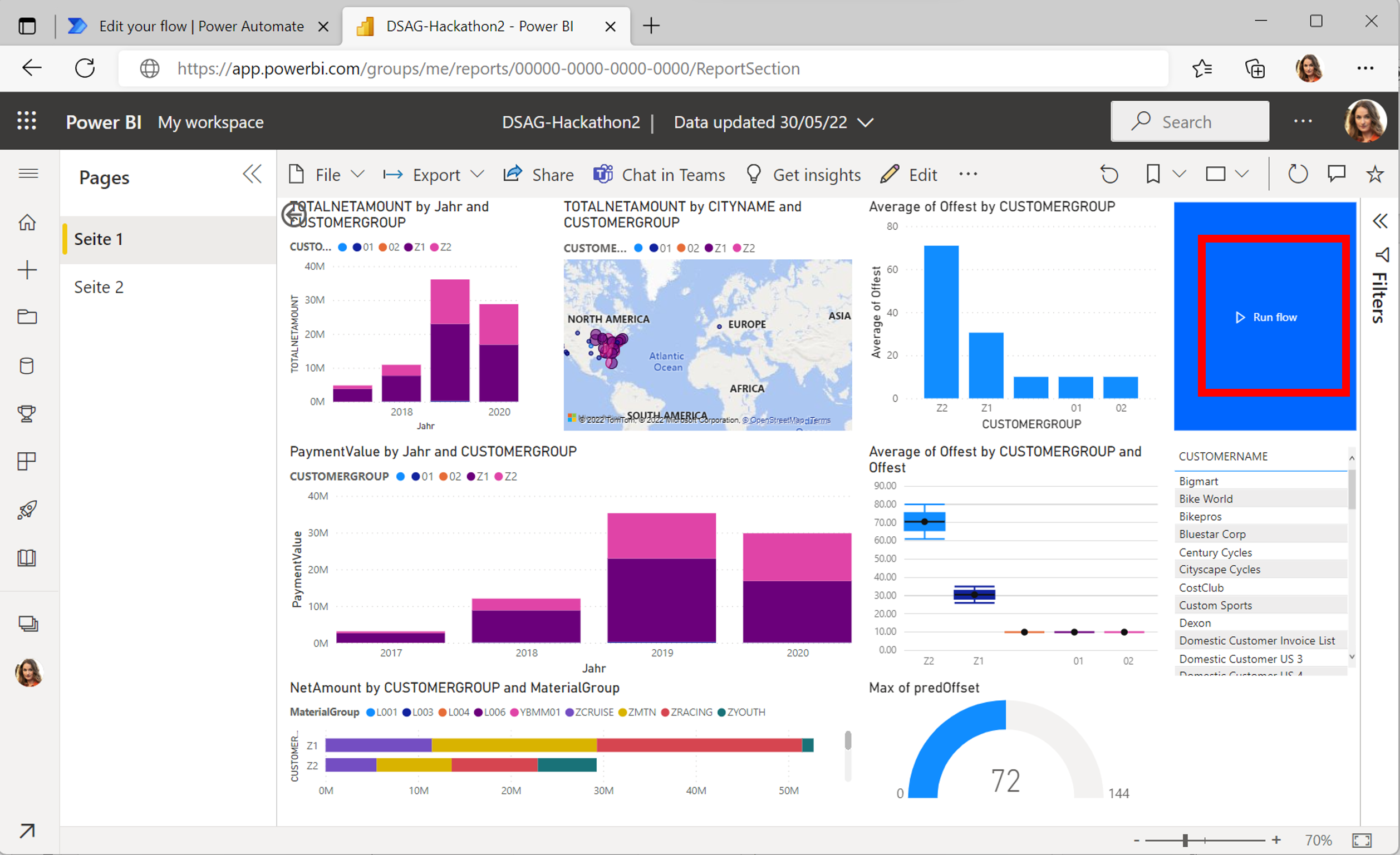 Captura de tela que mostra o painel de serviço do Power BI habilitado para fluxo.